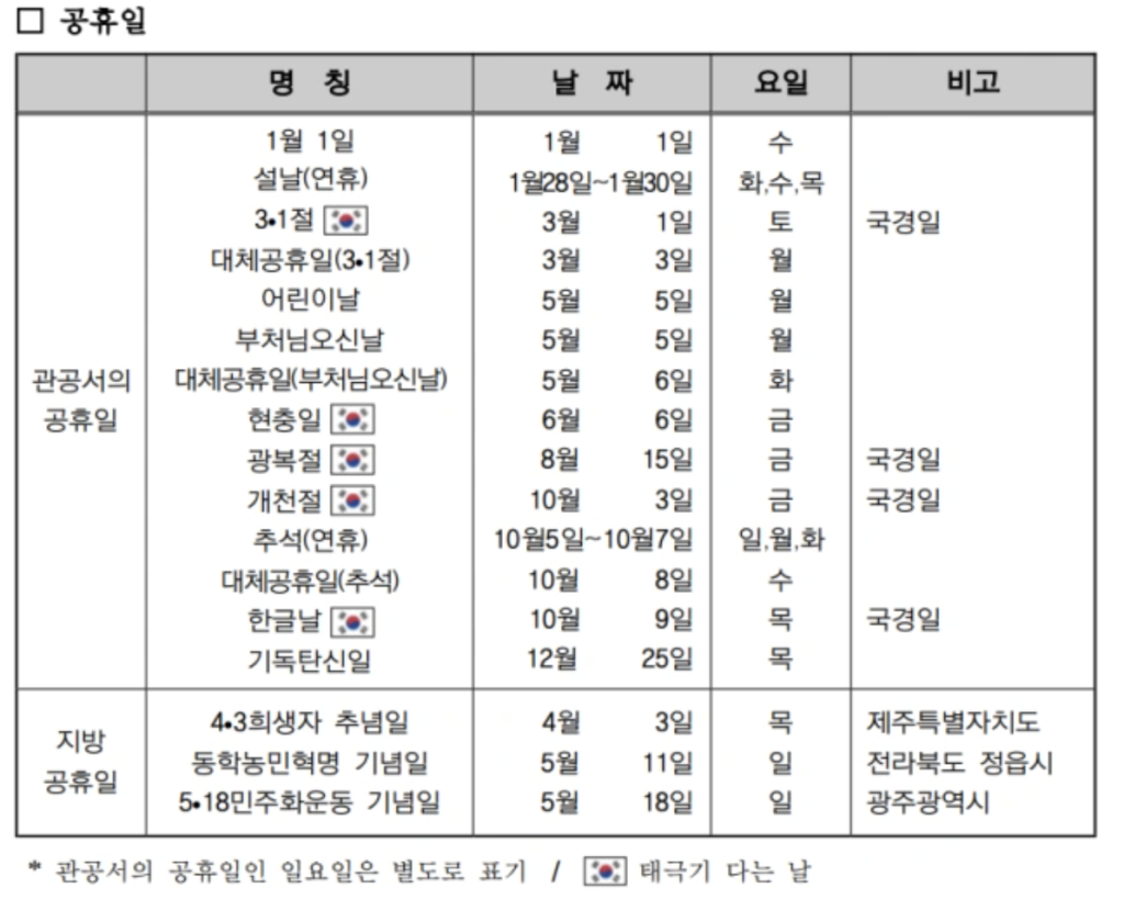 2025년 공휴일 썸네일